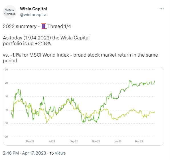 2022 Wisla Capital portfolio summary